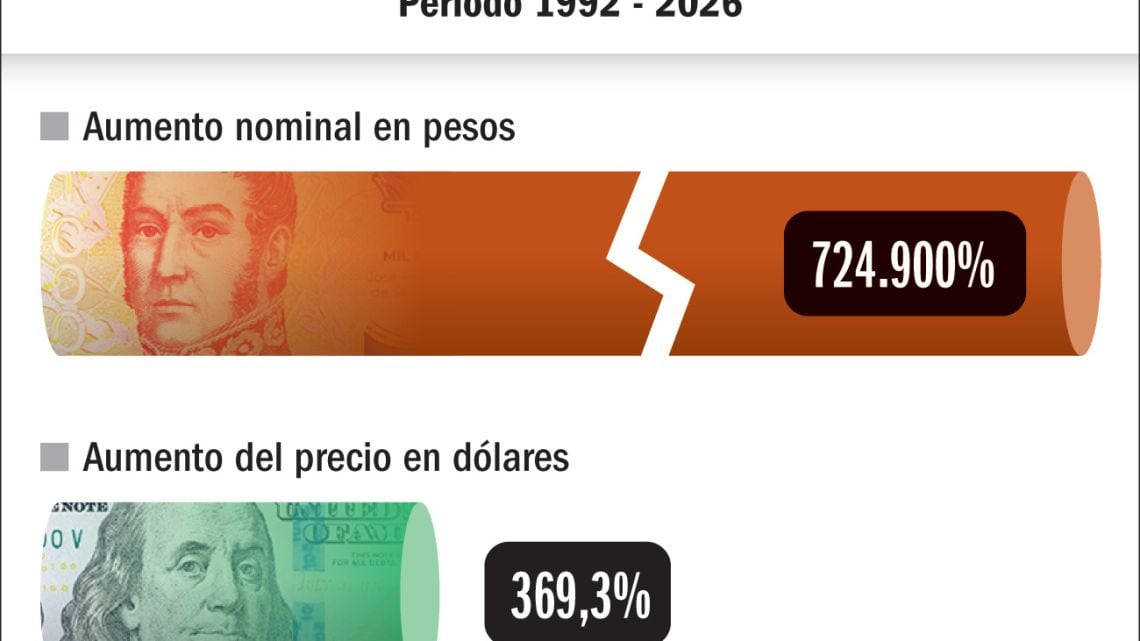Iron Maiden, precio de la entrada y la curva de una moneda en crisis